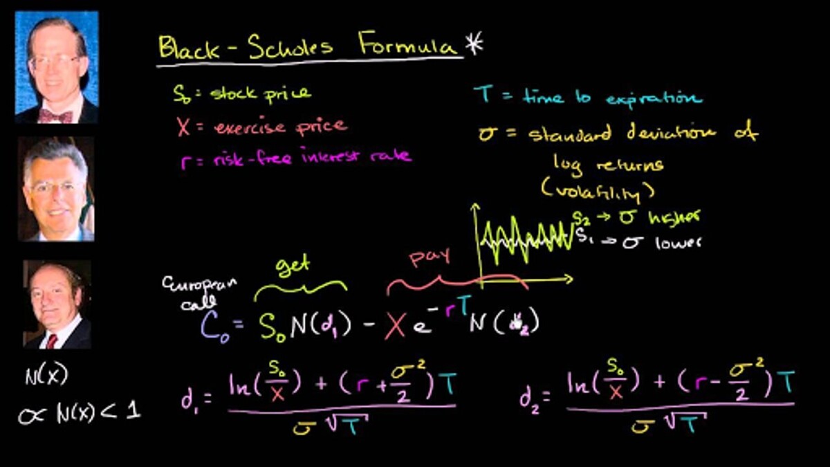 Влияние экономических теорий на азиатские рынки