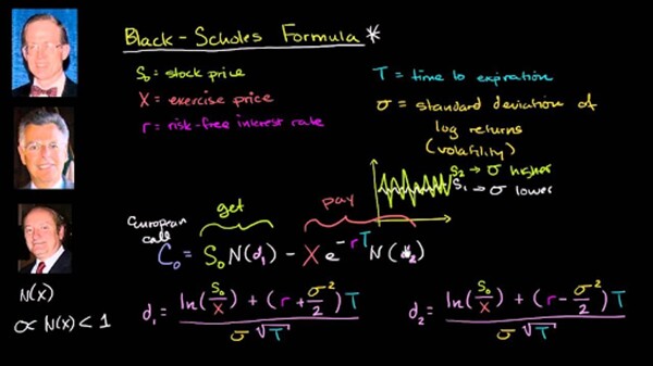 Влияние экономических теорий на азиатские рынки